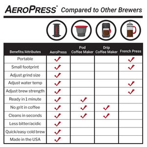 Aeropress GO Travel Coffee Maker
